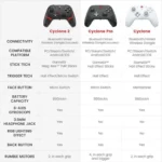 GameSir Cyclone 2 Multiplatform Controller – Phantom White - Image 6